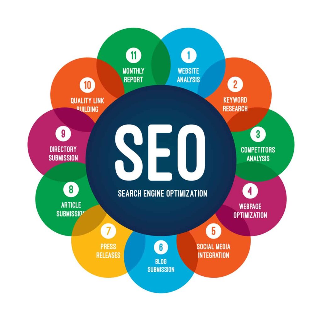 SEO-Strategy